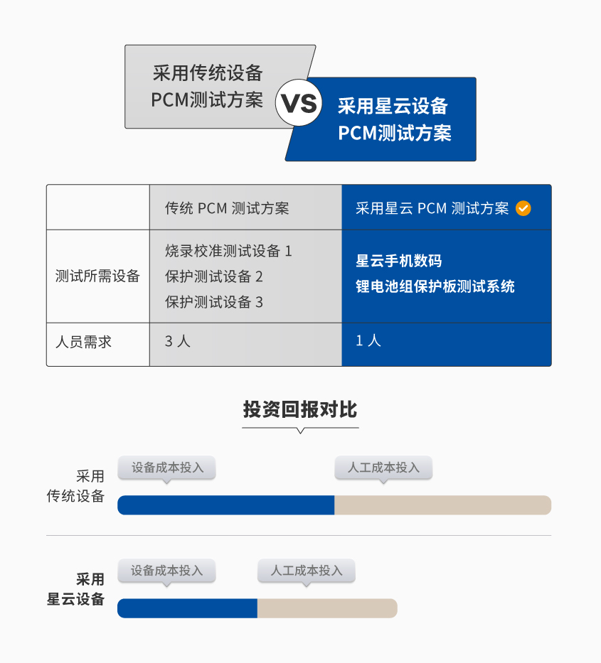 手機(jī)保護(hù)板測(cè)試_詳情-01.jpg
