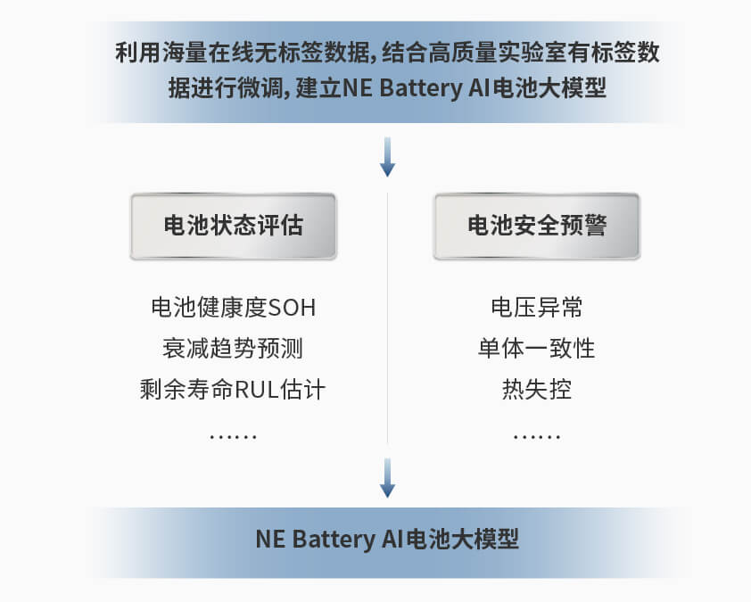 星云智能檢測(cè)換電柜詳情圖一.jpg