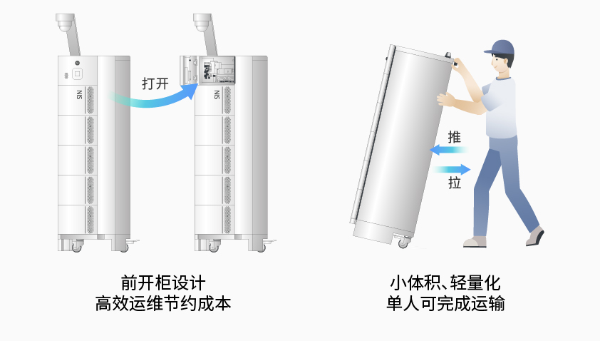 星云智能檢測(cè)換電柜詳情圖7.jpg
